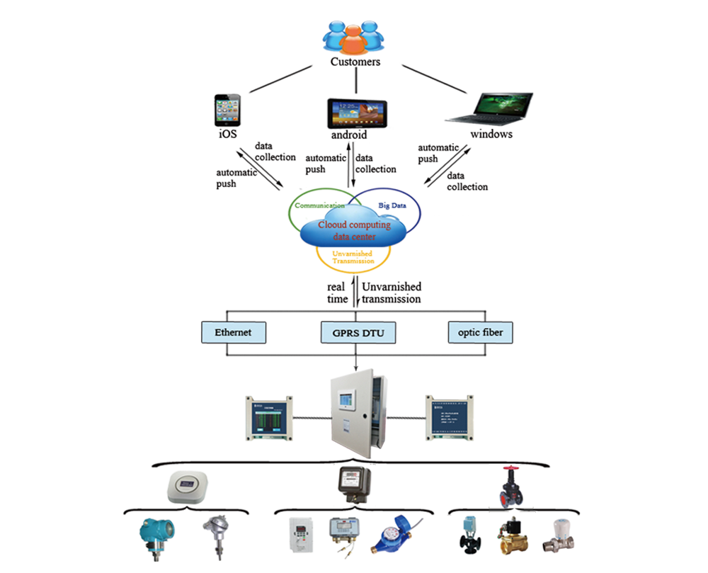 IOTACS